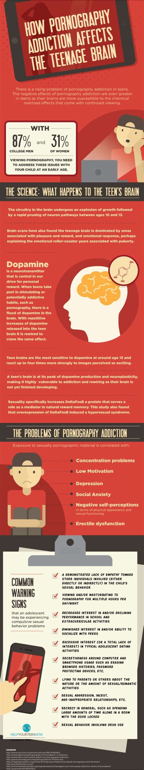 teen prn|Teens and Pornography .